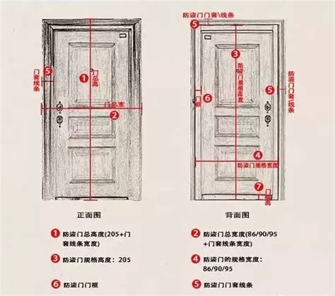 门一般多高|标准的入户门尺寸一般多少